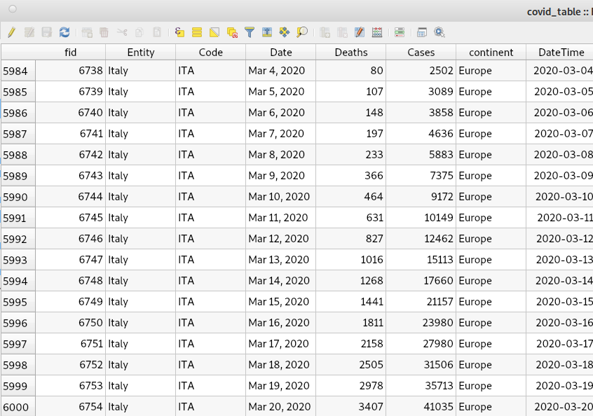 Covid flat table extract