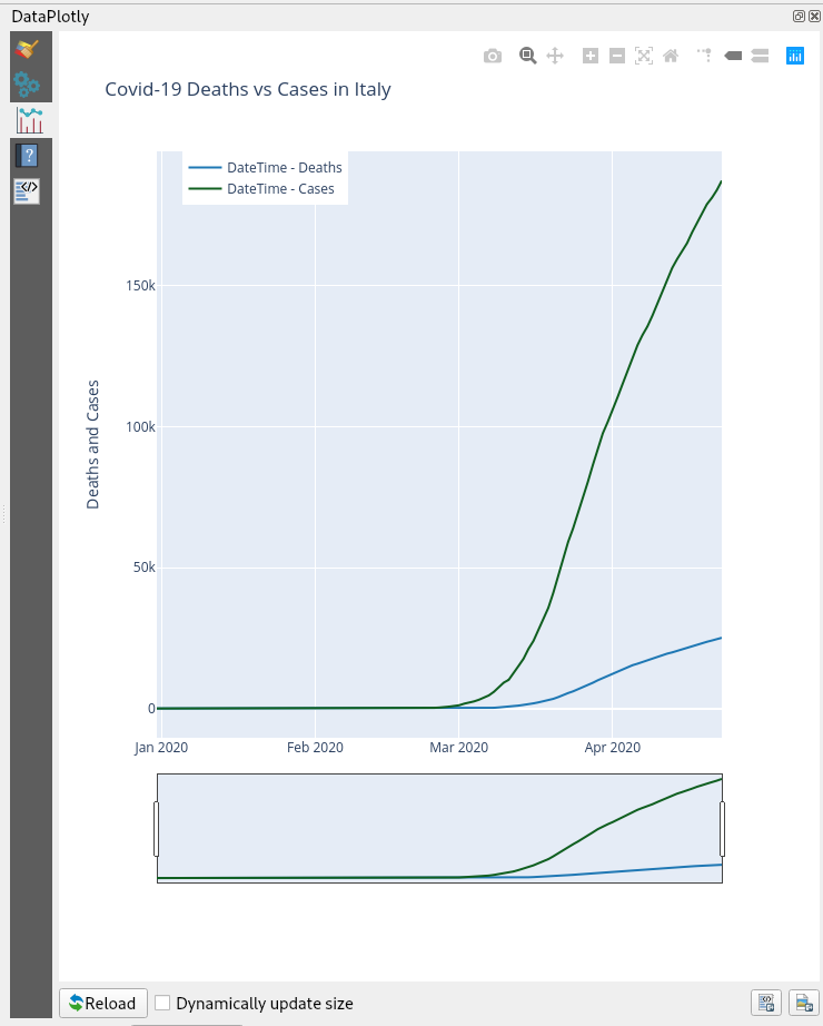 Deaths and Cases Plot